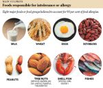 Things you are not aware that cause allergies!!!
