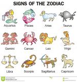 'Career' that suits your Zodiac !