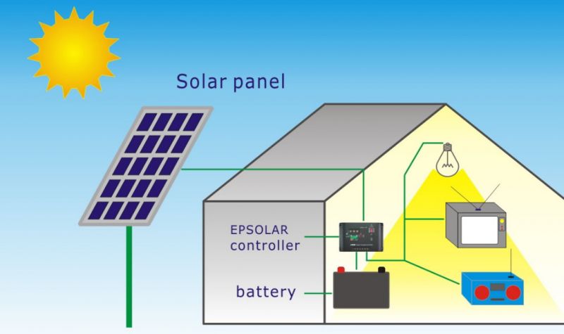 सौर ऊर्जा ही भविष्य की ऊर्जा