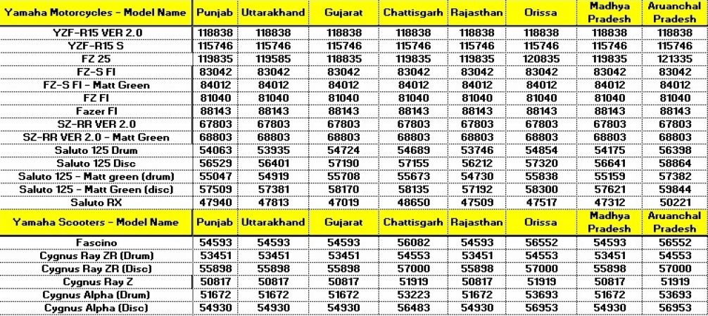 GST की वजह से सस्ती हुई यामाहा की स्कूटर और बाइक