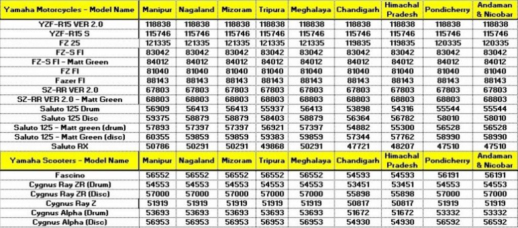 GST की वजह से सस्ती हुई यामाहा की स्कूटर और बाइक