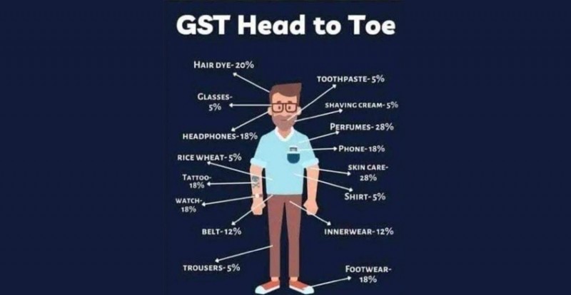 GST Impact: How Your Everyday Essentials Contribute to Govt Revenue