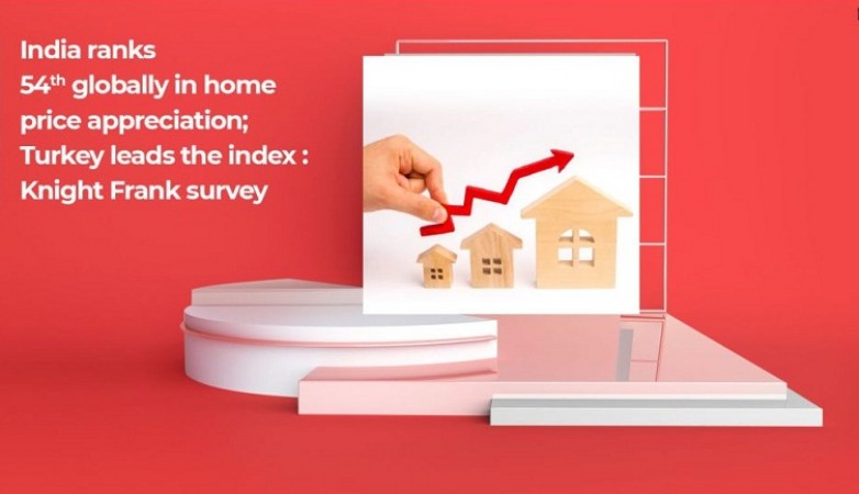 India rank slips 7 places at 54 on global home price appreciation index