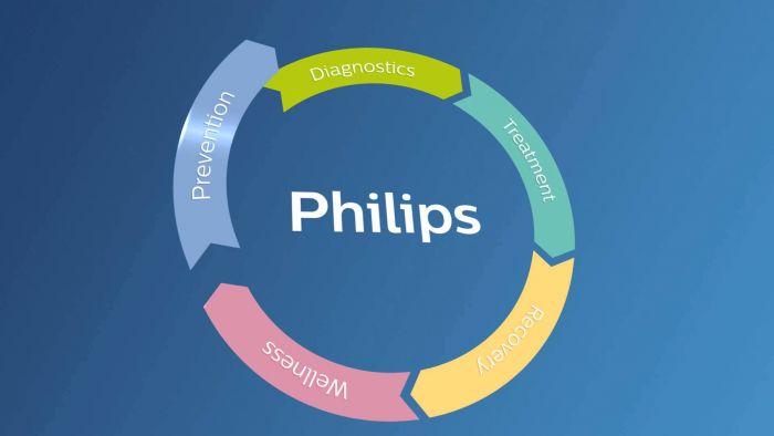 Philips India now in 'Health care' business
