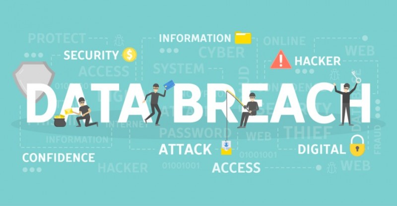 bigbasket data breach case study