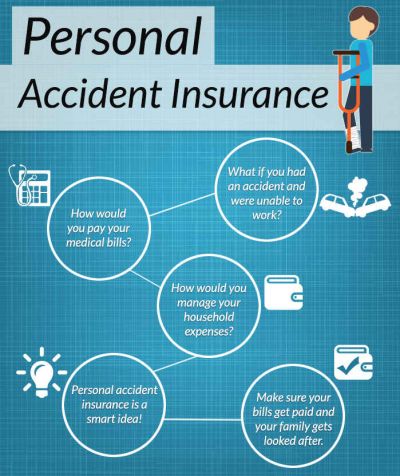 Accident insurance is safety of both life and job