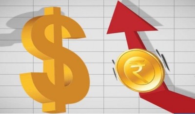 Rupee adds 18 paise against the dollar to close at 76.43