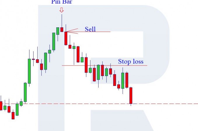 How to Set Up Stop-Loss and Take-Profit Orders for Better Risk Management