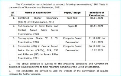 Schedule released for SSC GD Exam Date 2021