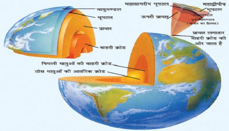 नदियों और पर्वत-पठारों से संबंधित कुछ ऐसे प्रश्न जो अक्सर किसी न किसी प्रतियोगी परीक्षा में आते है-