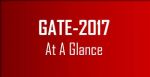 GATE 2017 exam date and schedule released at official website