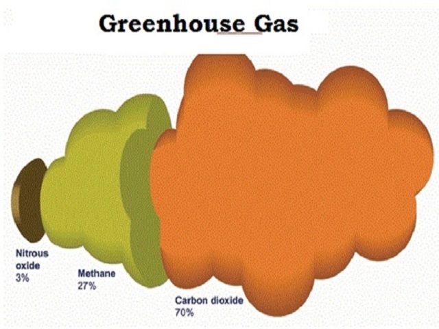 क्या हैं ग्रीनहाउस उत्सर्जन, इसके कारण और प्रभाव