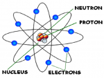 विद्यार्थियों को रसायन शास्त्र में परमाणु संरचना को जानना हैं बेहद जरूरी