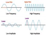 क्या हैं ध्वनि तरंगें और आवृत्ति परीक्षाओं के लिए उपयोगी जरुरी जानकारी