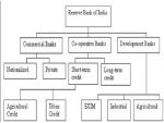 ज्ञान -विज्ञान : भारत में बैंकिंग क्षेत्र की संरचना को जरा आप भी जानें