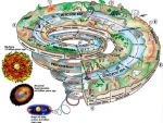 ज्ञान विज्ञान :पृथ्वी का भूवैज्ञानिक इतिहास जानना होगा
