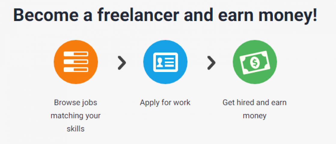 Freelancing: A modern source of quick money-making