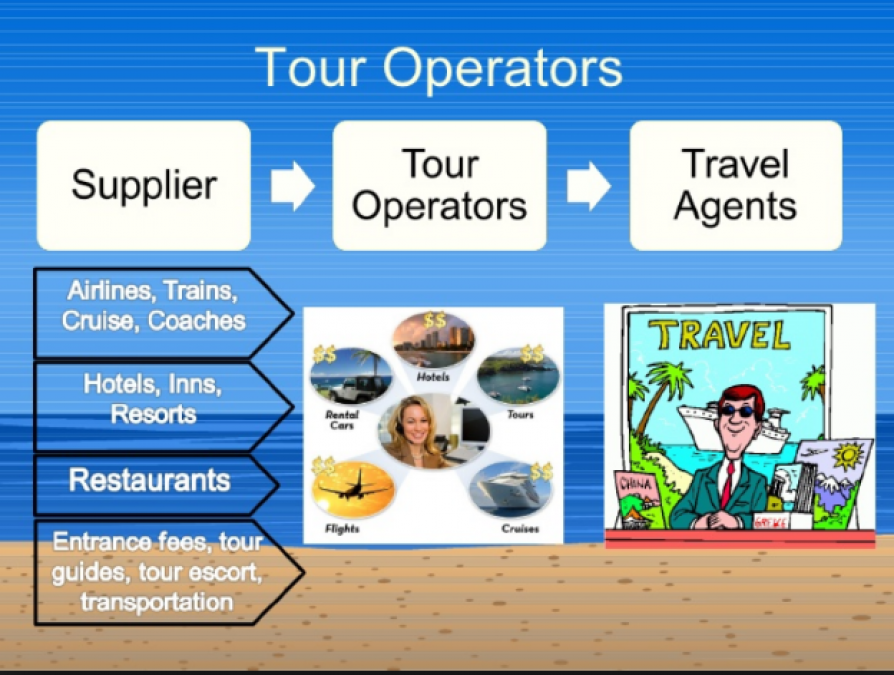 uk indian tour operators