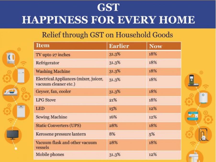 gst-on-mobile-phones-reduced-in-july-2023-details-here-newstrack