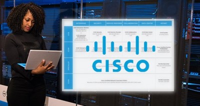 Best Career Options for Cisco Certified Professionals
