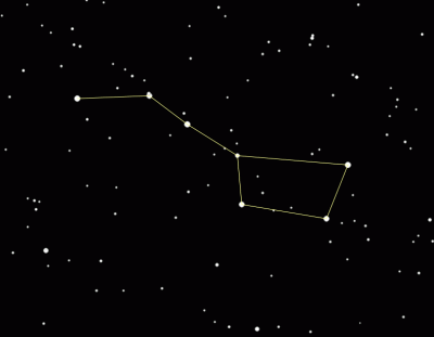 Amazing Facts: The Big Dipper Constellation or SaptaRishi