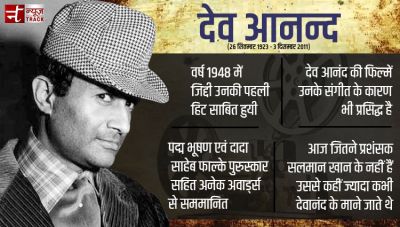 We pay tribute to Dev Anand today.