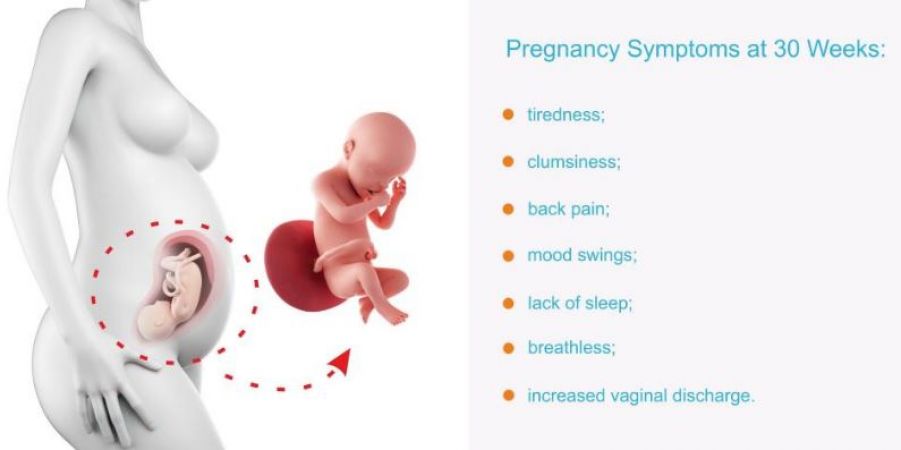 इन संकेतों से भी जान सकते हैं आप गर्भवती हैं या नहीं