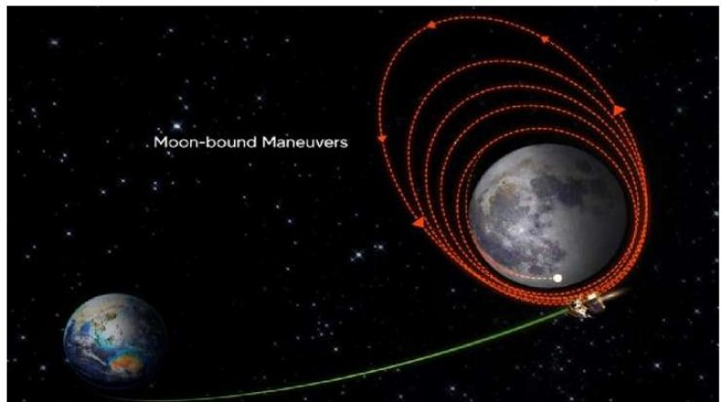 Chandrayaan-3 En Route for Lunar Orbit Reduction Today by 2 PM