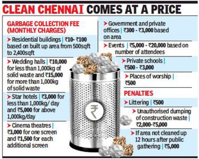 Greater Chennai Corporation to levy charges for removing garbage, Tamil Nadu