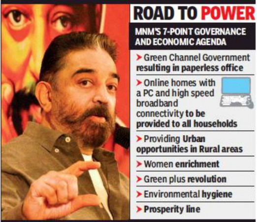 MNM Kamal Hasan's 7 Point plan for state, TN Elections 2021