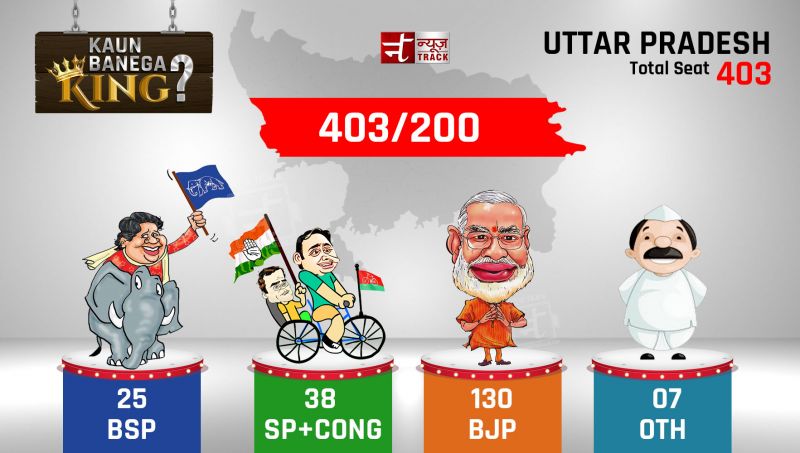 UP Assembly Election 2017: 200 out 403 seats result out