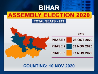 55 Counting centres, 78 CAPF companies, n number of CCTVs, all set for Bihar vote counting