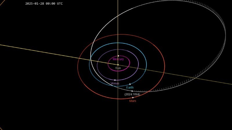 Asteroid City-Killer 2024 YR4: Will It Hit Earth in 2032? NASA Releases Impact Zone List