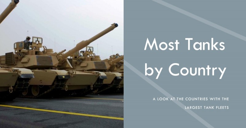 Most Tanks in the World by Country