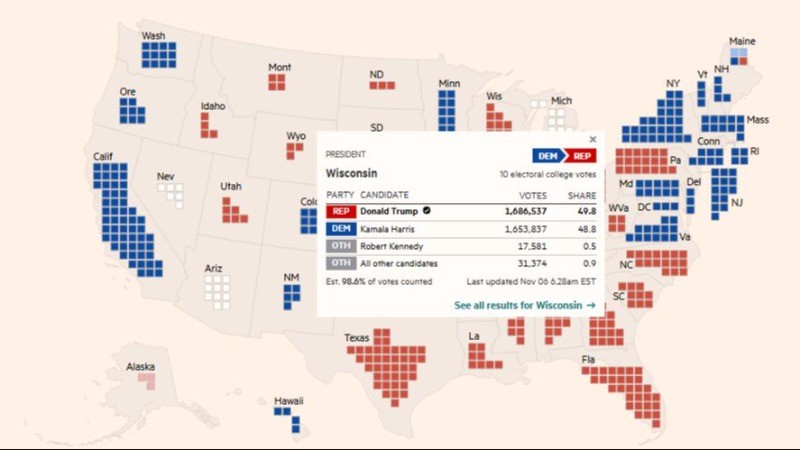 Trump Wins White House Race: US Election Results 2024 in Charts