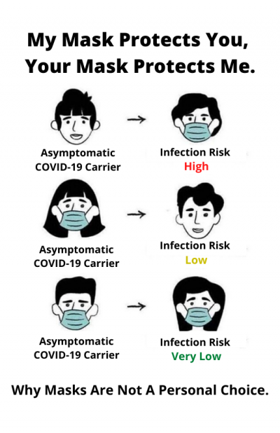 Universal Mask Usage reduces mortality rate by 37% in India