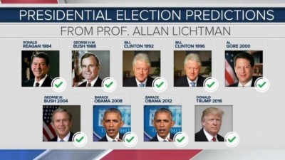 अमेरिकी चुनाव 2020 पर एलन लिक्टमैन की भविष्यवाणी