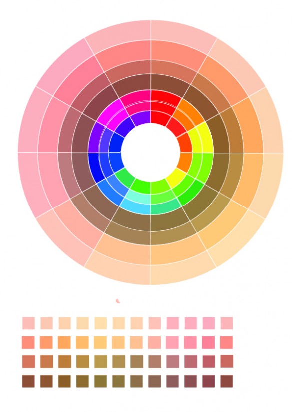Mastering Color Theory for Makeup: Enhance Your Beauty Palette