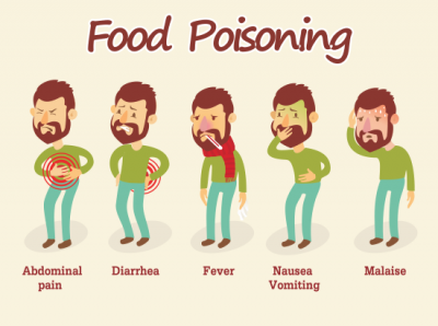 8 Tips to avoid food poisoning in summer