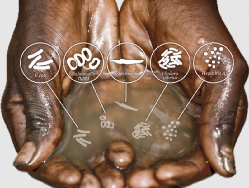 Factors Affecting Waterborne Disease Risk in the Rainy Season