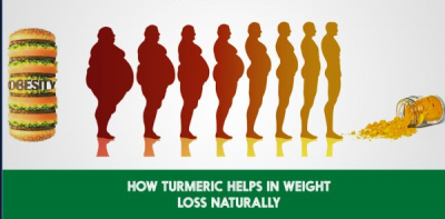 Turmeric can helps you in weight loss, How? know here