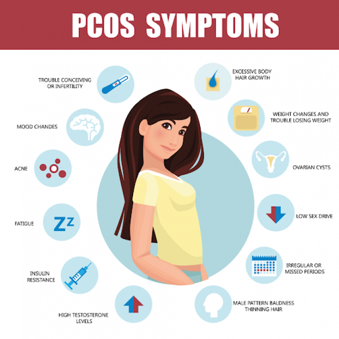 Know about the myths regarding PCOD/PCOS