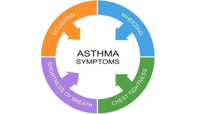 Techniques to Help Manage and Alleviate Asthma Symptoms