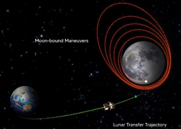 चाँद की कक्षा में सफलतापूर्वक स्थापित हुआ चंद्रयान-3, अब सॉफ्ट लैंडिंग कराना होगा सबसे बड़ा टास्क