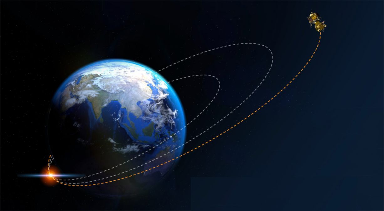 ISRO ने दूसरी बार सफलतापूर्वक बढ़ाई चंद्रयान-3 की कक्षा, पृथ्वी से 220 किमी दूर पहुंचा