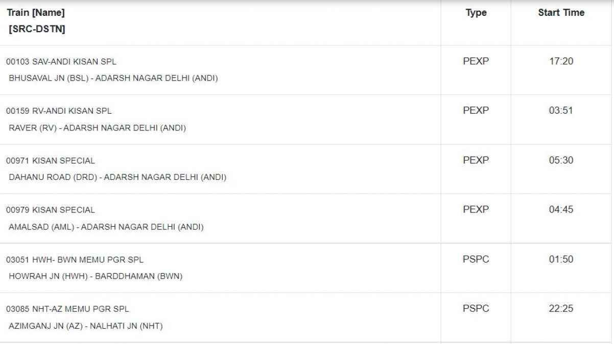 Railways cancels 500 trains again today, see list here