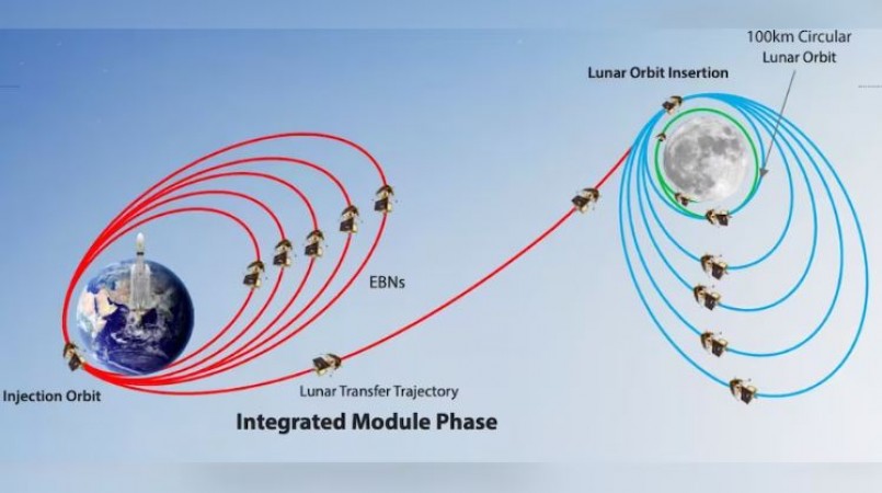 Chandrayaan-3 Live: ISRO ने शेयर की ताजा लोकेशन