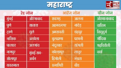Maharashtra: Know your district fall in green, orange or red zones, see full list here