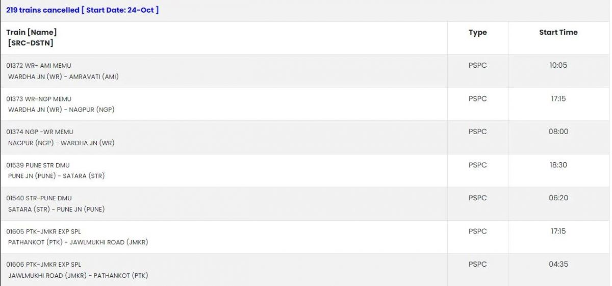 दिवाली पर यात्रियों को बड़ा झटका, रद्द हुई 231 ट्रेनें