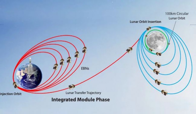 ISRO ने तीसरी बार सफलतापूर्वक बढ़ाई चंद्रयान-3 की कक्षा, चाँद के और भी करीब पहुंचा हमारा यान